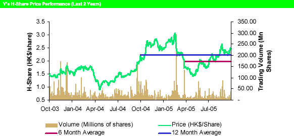 (LINE GRAPH)